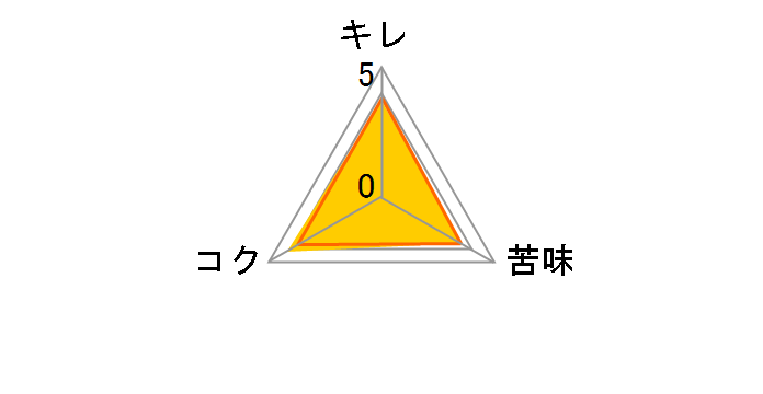 ���ƃz�b�v 350ml �~24�ʂ̃��[�U�[���r���[