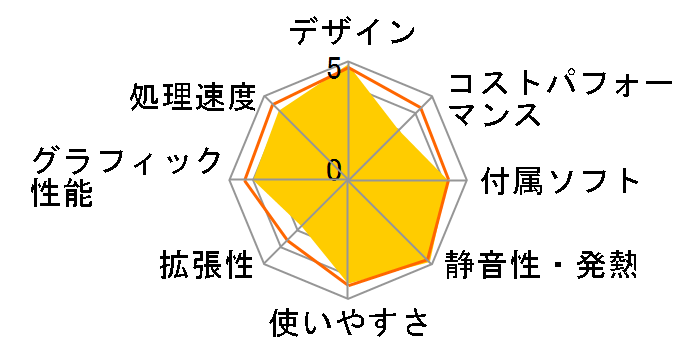 iMac MF883J/A [1400]�̃��[�U�[���r���[