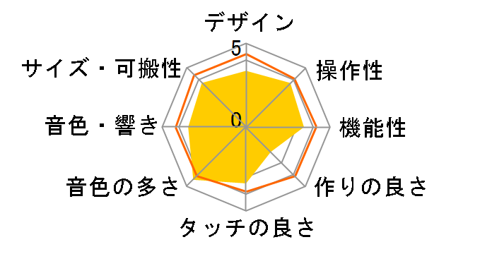 CTK-4400�̃��[�U�[���r���[