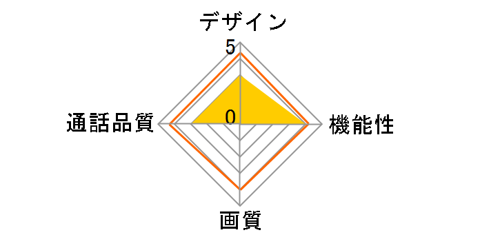 WAS-1A�̃��[�U�[���r���[