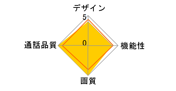 WAS-1A-T�̃��[�U�[���r���[