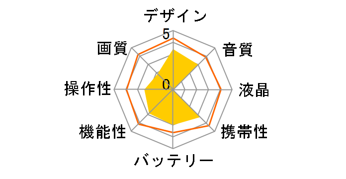 AIR PRO 3 WiFi�̃��[�U�[���r���[