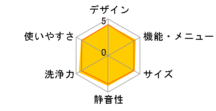 VH-60L�̃��[�U�[���r���[