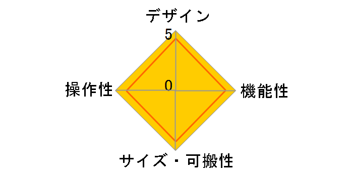 CDM-4000�̃��[�U�[���r���[