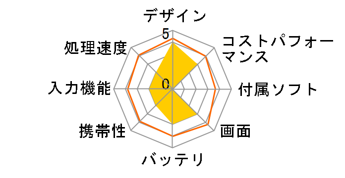 dynabook Tab S50/W8M PS50-W8MNXGW3�̃��[�U�[���r���[