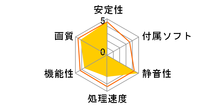 GeForce GT 730 (1024MB DDR3) NEAT7300HD06-2080H [PCIExp 1GB]�̃��[�U�[���r���[