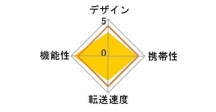AK-ICR-16A [����USB 17in1 �u���b�N]�̃��[�U�[���r���[