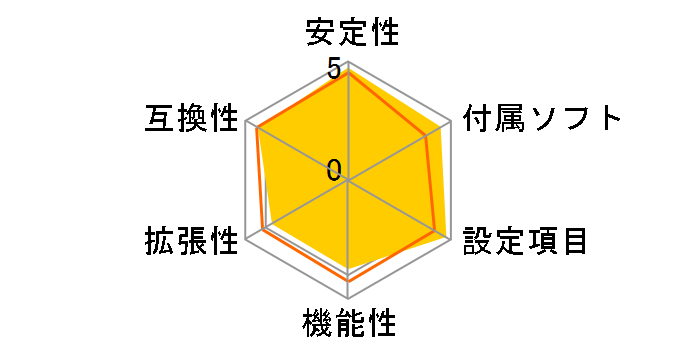 Z97 Anniversary�̃��[�U�[���r���[