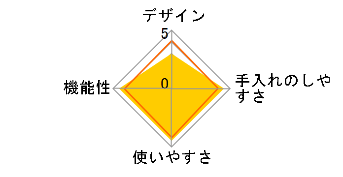 �k�[�h�����[�J�[ HR2369�̃��[�U�[���r���[