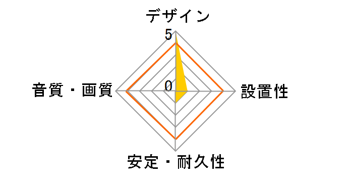 DLC-HJ150LB [15m]�̃��[�U�[���r���[