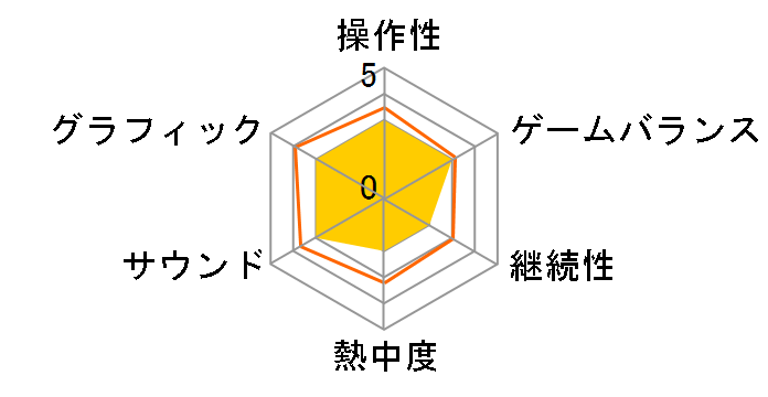 ���oOROCHI 2 Ultimate [Xbox One]�̃��[�U�[���r���[