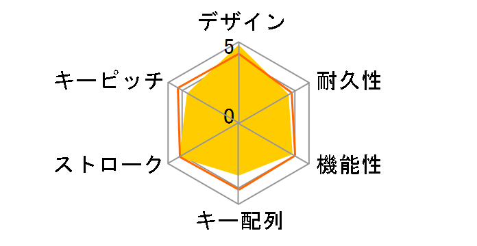 E6300G [�S�[���h]�̃��[�U�[���r���[