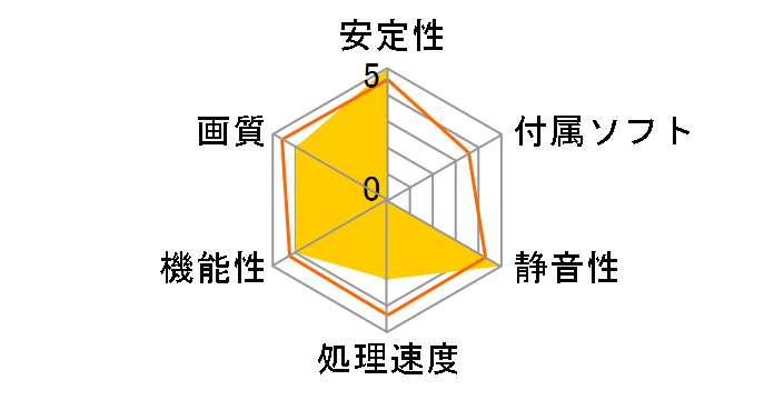 ELSA GeForce GTX 750 1GB S.A.C B&S GD750-1GERXBS [PCIExp 1GB]�̃��[�U�[���r���[