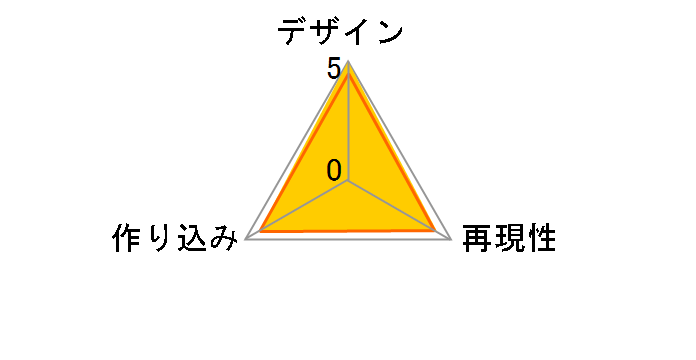 ARTFX J �i���̋��l �����@�C�̃��[�U�[���r���[