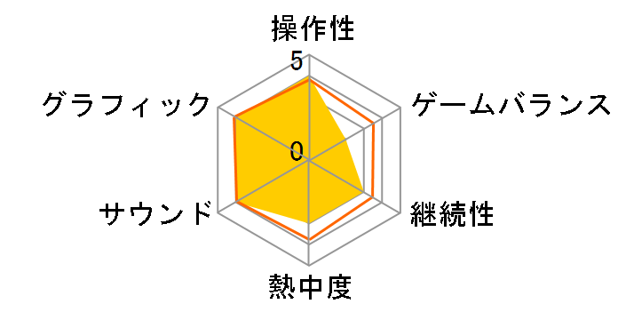 Destiny [PS3]�̃��[�U�[���r���[