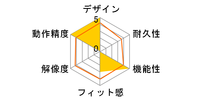 ZM-GM4�̃��[�U�[���r���[