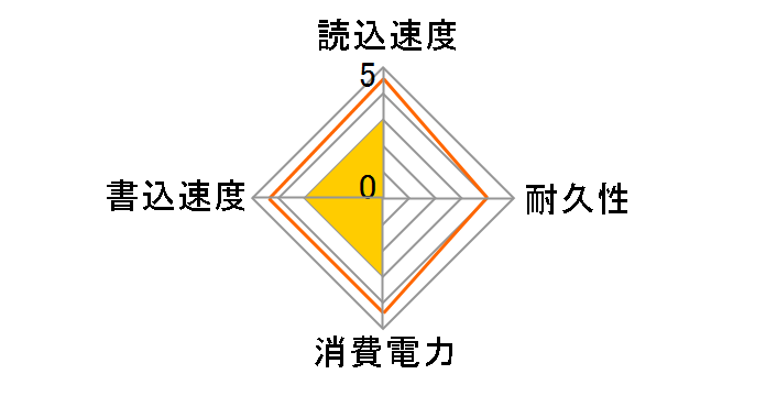 TS64GMTS400�̃��[�U�[���r���[