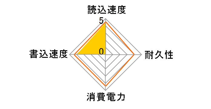 TS256GMTS400�̃��[�U�[���r���[