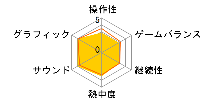 �g�D�[�����C�_�[ �f�B�t�B�j�e�B�u�G�f�B�V���� [Xbox One]�̃��[�U�[���r���[