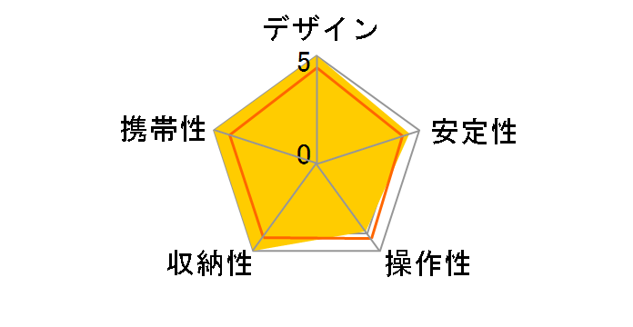 MeFOTO A1340Q1 [���[�Y���b�h]�̃��[�U�[���r���[