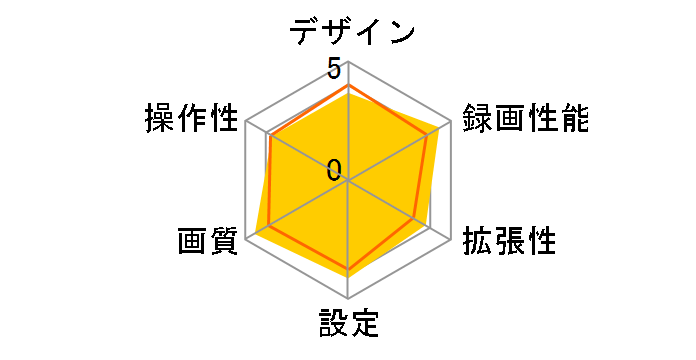 DRY-WiFi40c�̃��[�U�[���r���[