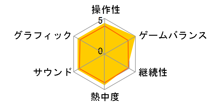 ���b�V�[ New �A�C�����h�̃��[�U�[���r���[