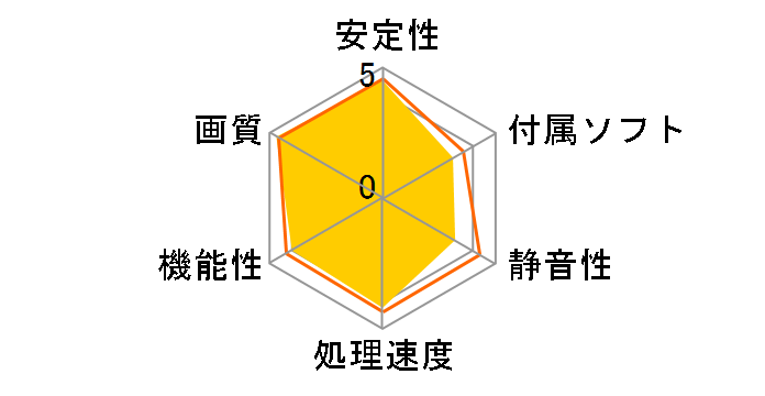 N760GTX Twin Frozr 4S OC V2 [PCIExp 2GB]�̃��[�U�[���r���[