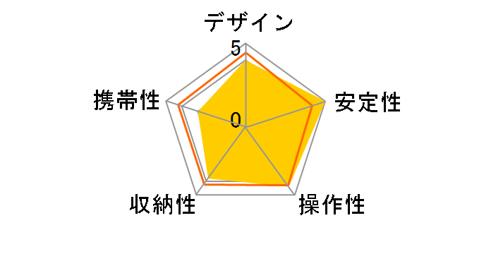 �O�����h�}�X�^�[�X�|�[�c3�̃��[�U�[���r���[