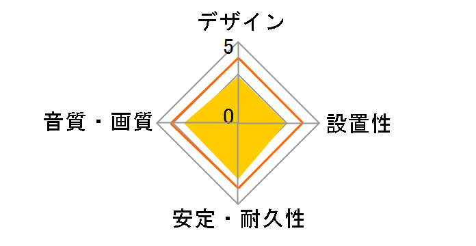 HDM50-014GD [5m �S�[���h]�̃��[�U�[���r���[
