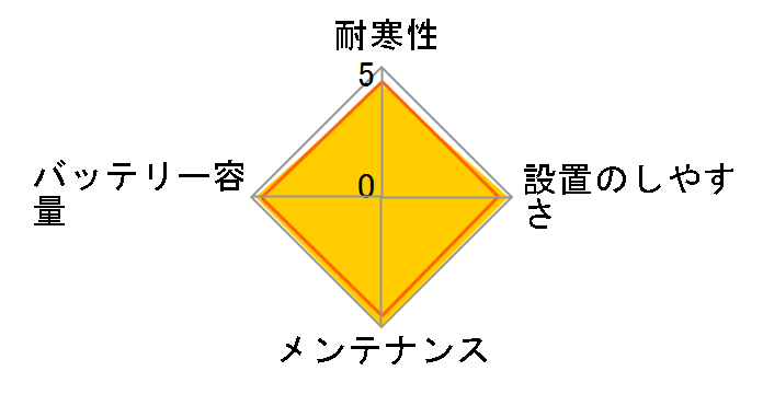 �n�C�e�b�N�v���~�A�� HTP-60B19L�̃��[�U�[���r���[