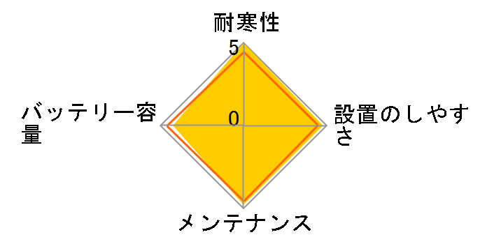 �n�C�e�b�N�v���~�A�� HTP-M-42/60B20L�̃��[�U�[���r���[