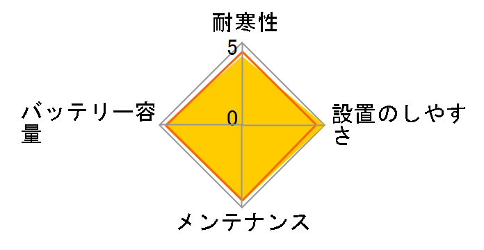 �n�C�e�b�N�v���~�A�� HTP-Q-85/115D23L�̃��[�U�[���r���[