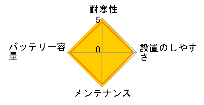 �n�C�e�b�N�v���~�A�� HTP-S-95/130D26L�̃��[�U�[���r���[