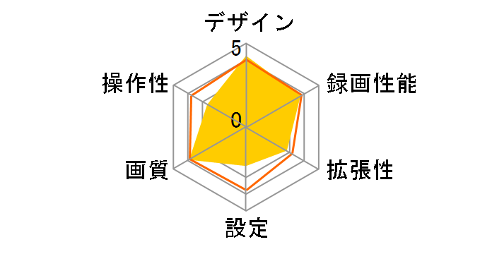 DRY-WiFi20c�̃��[�U�[���r���[