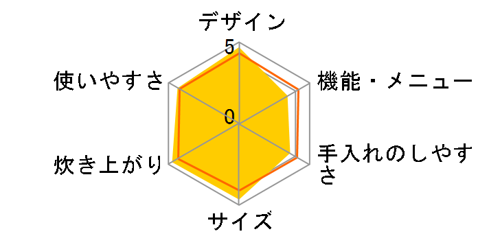 ���Ђ�V RZ-VS2M(N) [�u���E���S�[���h]�̃��[�U�[���r���[