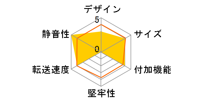 DN-80655�̃��[�U�[���r���[