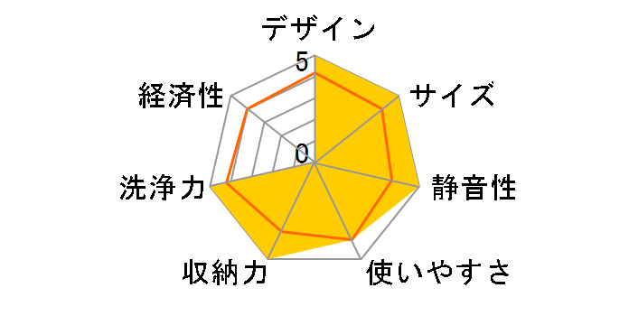 RKW-601C-SV [�V���o�[]�̃��[�U�[���r���[