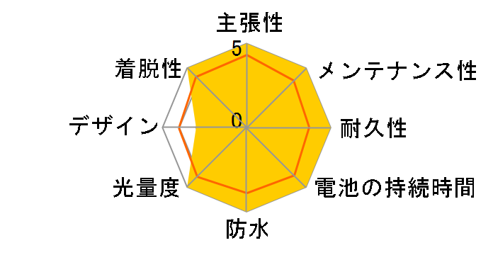 XB-355B�̃��[�U�[���r���[