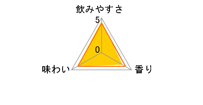 �W�[�} �r 275ml �~24�{�̃��[�U�[���r���[