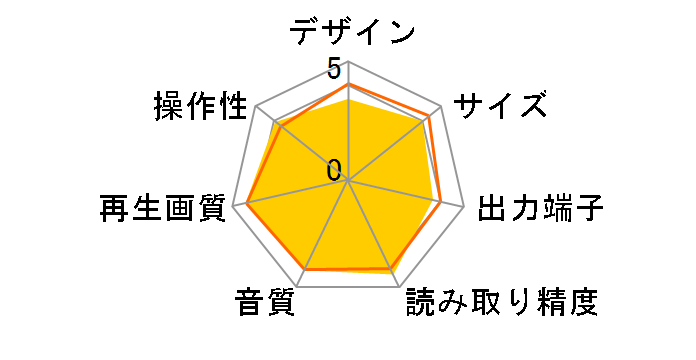 BDP-S6200̃[U[r[