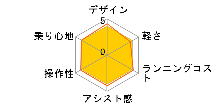 ����₩���C�tEB BE-ENR836-T [ST�`�^���V���o�[] + ��p�[�d��̃��[�U�[���r���[