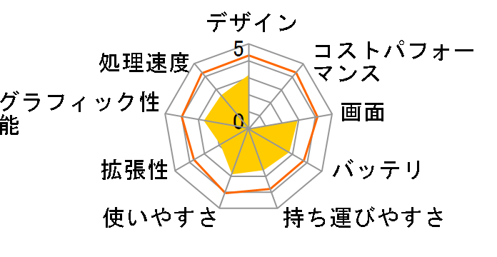 Aspire ES1 ES1-511-A12C�̃��[�U�[���r���[