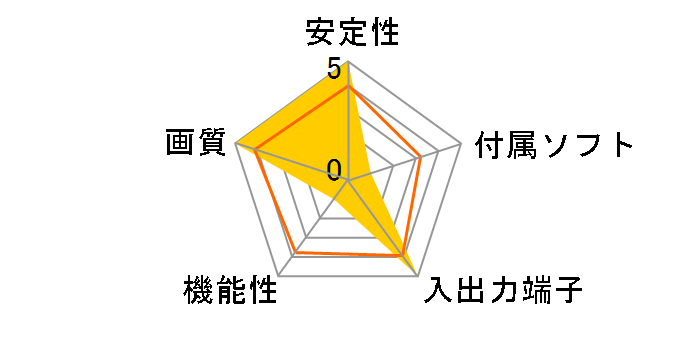 REGIA ���̃��[�U�[���r���[