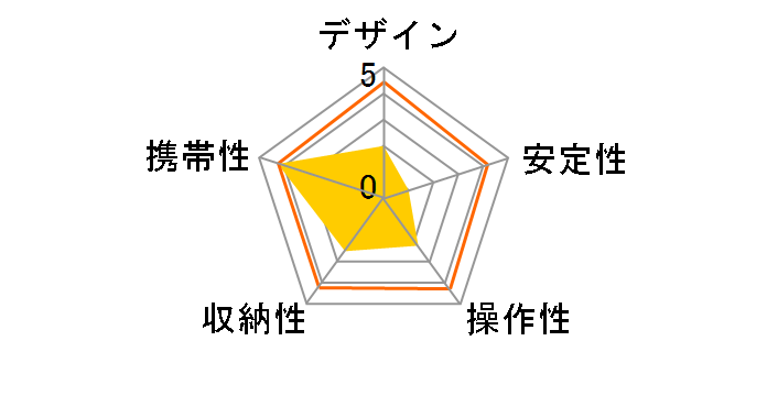 DG-CAM18 [�V���o�[]�̃��[�U�[���r���[