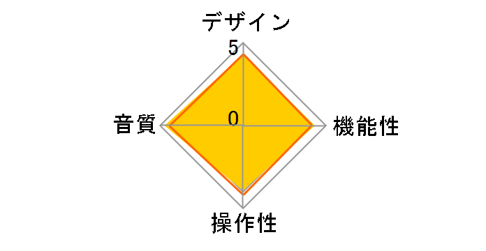 micro iDSD�̃��[�U�[���r���[