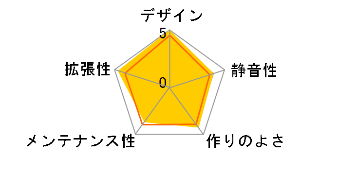 PHENOM-M NVIDIA Edition BFC-PHM-300-WWXKK-NV [�z���C�g]�̃��[�U�[���r���[