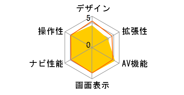 NX514�̃��[�U�[���r���[