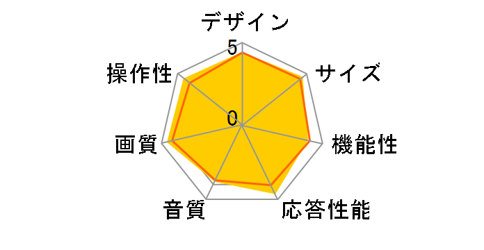 VIERA TH-32A305 [32�C���`]�̃��[�U�[���r���[