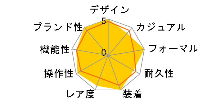 �^���N �t�����Z�[�Y SM WE110006�̃��[�U�[���r���[