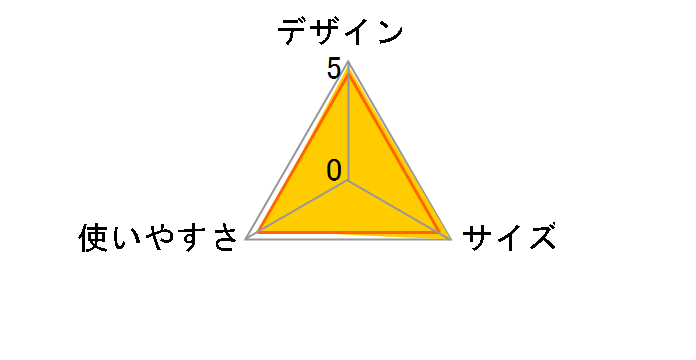 ���[�X�^�C�� �A���~���[���e�[�u�� UC-501�̃��[�U�[���r���[